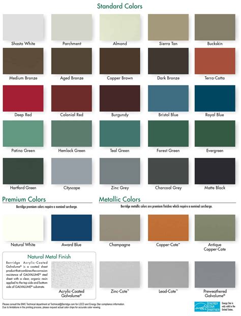 house metal roof color|residential metal roofing colors chart.